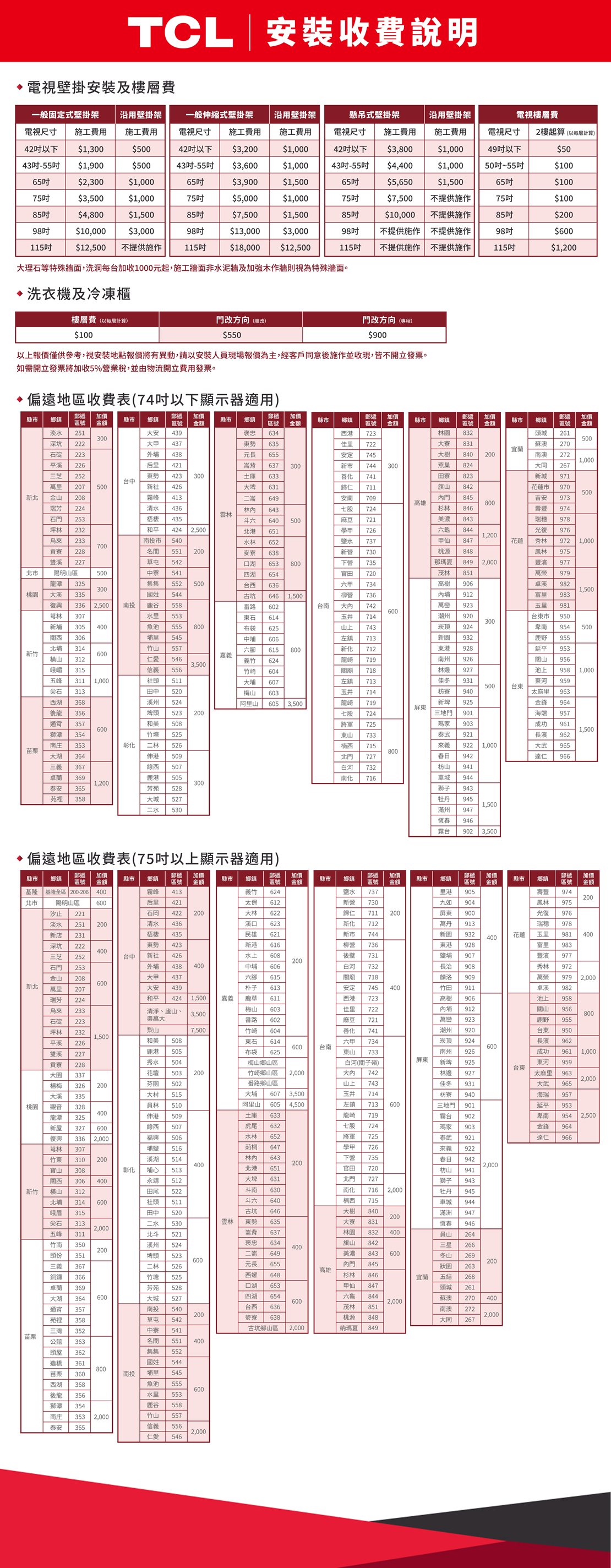 消費者權益說明