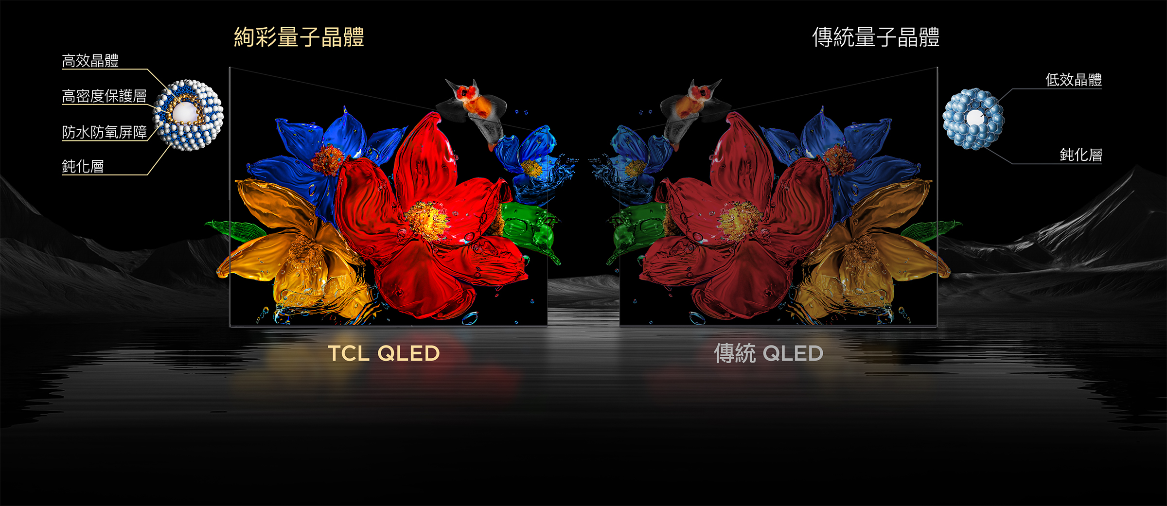 TCL QLED vs. Conventional QLED
