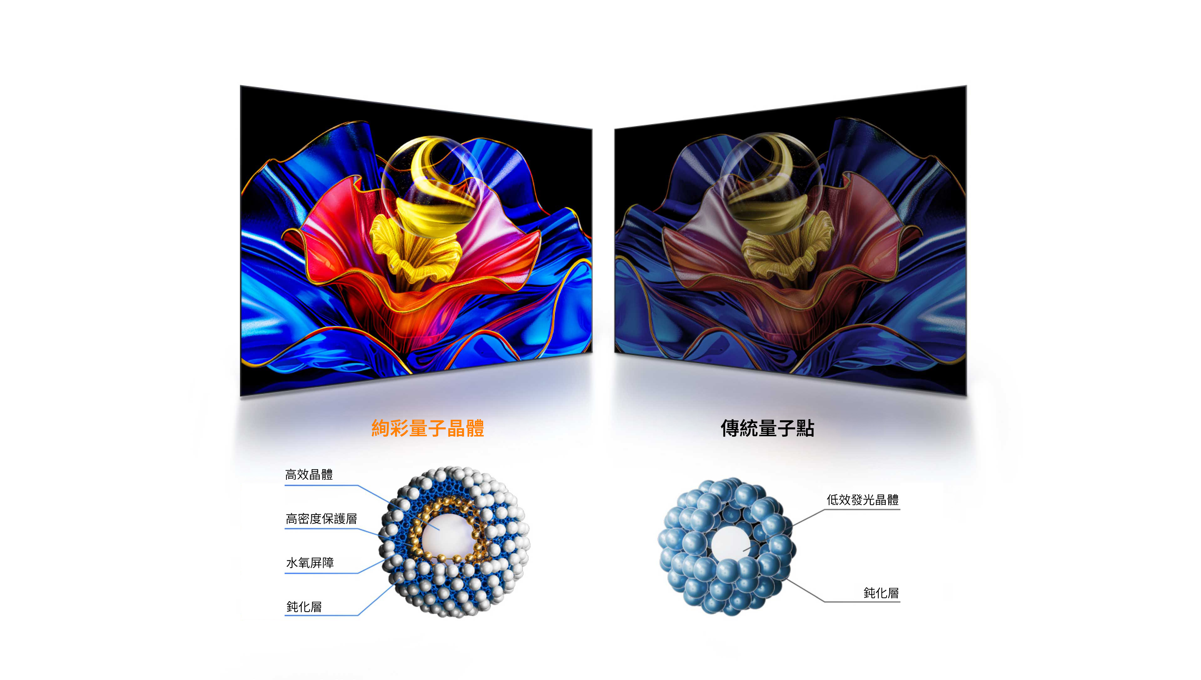 TCL P7L Premium QLED TV
