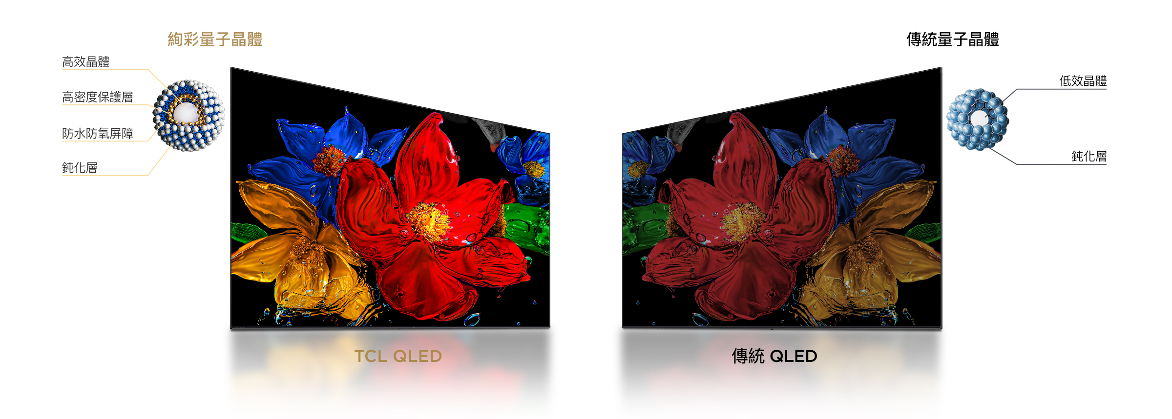 TCL QLED utilizes Colorful Quantum Crystals