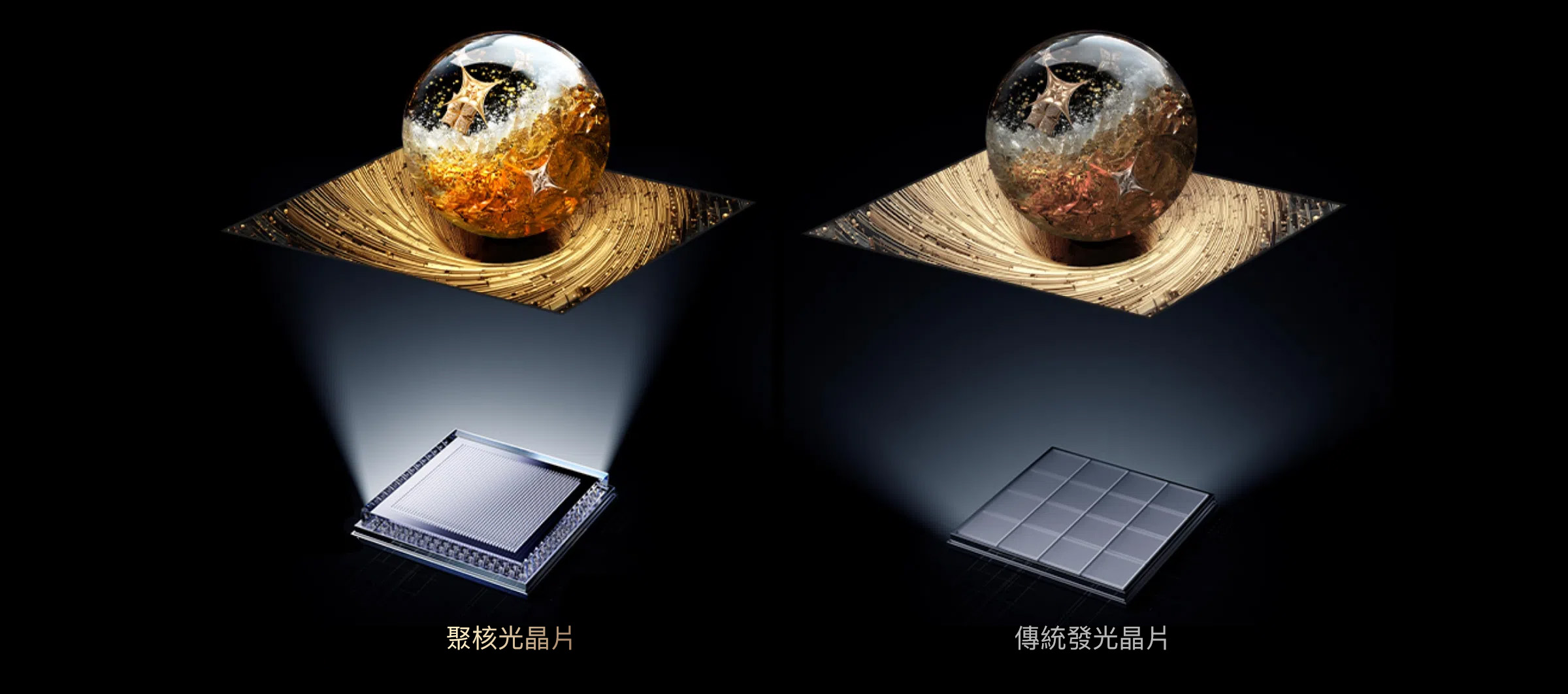 TCI All-domain Halo Control Technology